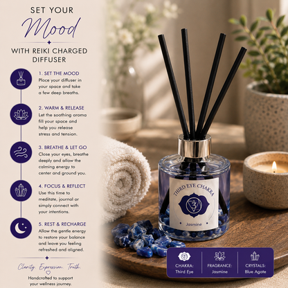 Third Eye Chakra Reed Diffuser